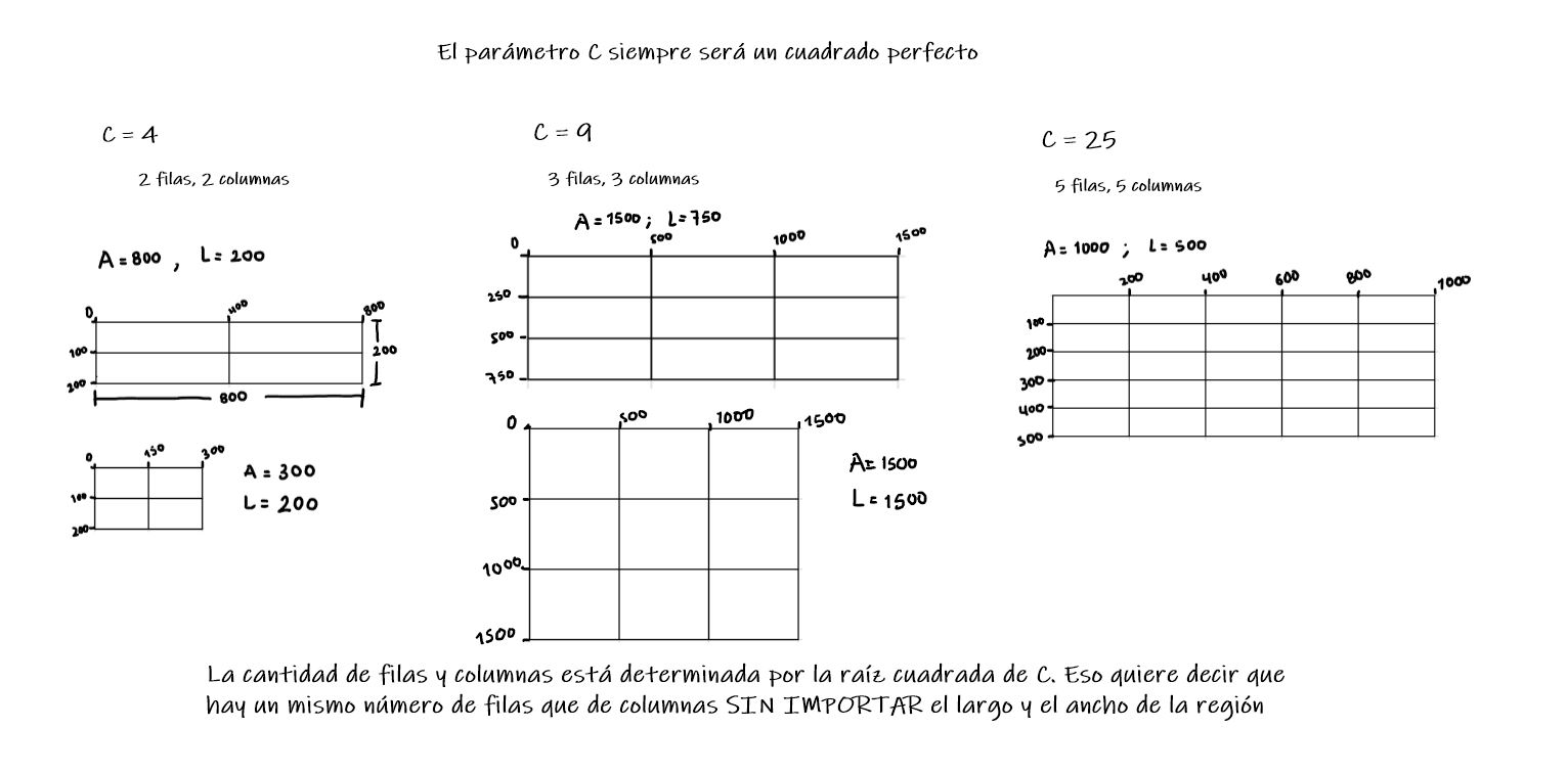10/Distribucion.png